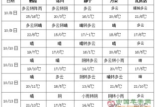 我國大部氣溫偏低 南方大部降雨偏多 ()