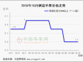 全國富士價(jià)格高開 西部平穩(wěn)山東穩(wěn)弱 ()