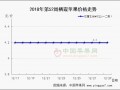 節前備貨進入尾聲 ()