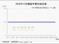 庫存貨交易全面展開 低價(jià)貨源受到熱捧 ()