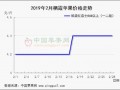 春節(jié)消費(fèi)帶動行情 產(chǎn)區(qū)挺價(jià)心態(tài)增強(qiáng) ()