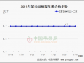 產(chǎn)區(qū)價格穩(wěn)中趨硬 市場貨量明顯增多 ()