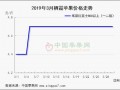 西部果農(nóng)貨收尾 產(chǎn)區(qū)價(jià)格偏硬上行 ()