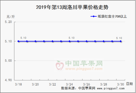 2019年第13周蘋果行情分析預測762