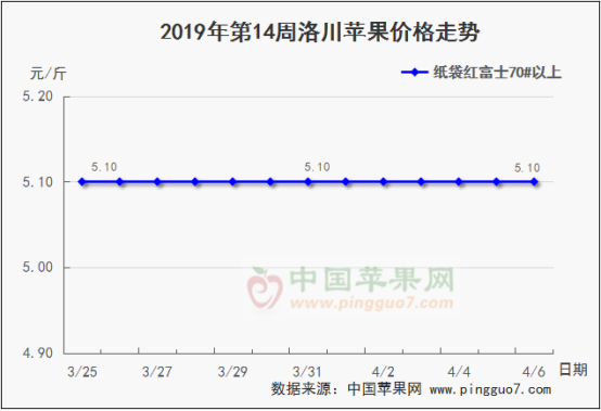 2019年第14周蘋果行情分析預(yù)測737