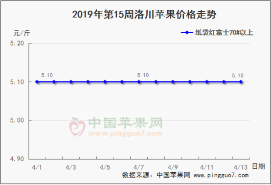 2019年第15周蘋果行情分析預測797