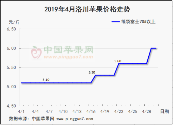 2019年5月份蘋果行情分析預(yù)測(cè)797