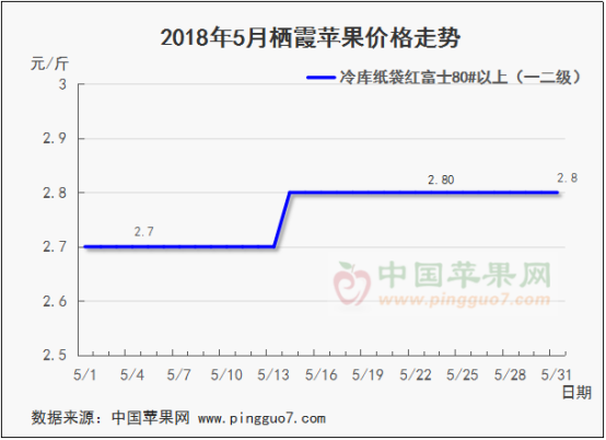 2019年5月份蘋果行情分析預(yù)測(cè)2113