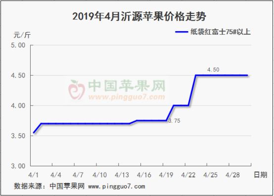 2019年5月份蘋果行情分析預(yù)測(cè)666