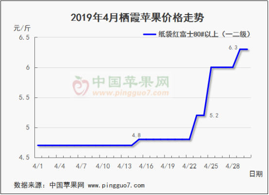 2019年5月份蘋果行情分析預(yù)測(cè)463