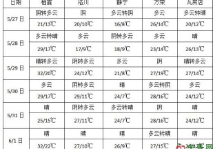 江南華南有強(qiáng)降雨 東北多過程性降雨 ()