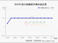 產(chǎn)區(qū)套袋進入高峰 庫存貨交易有所放緩 ()