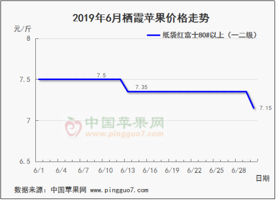 2019年6月份蘋果行情分析預測466