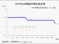 新果陸續(xù)上市  庫存行情弱勢滑落 ()