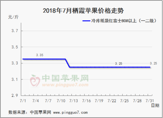 2019年6月份蘋果行情分析預測1451