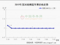 上色慢影響嘎啦交易 富士行情持續(xù)清淡 ()