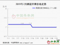 嘎啦新果高開 庫存富士持續(xù)清淡 ()