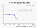 光果嘎啦大幅滑落 庫存富士行情穩弱 ()
