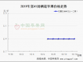 晚富士交易量不大 行情穩弱運行 ()