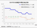 早富士行情低迷 晚富士交易推遲 ()