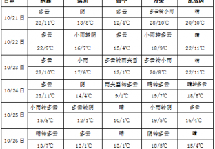 華西地區(qū)仍多陰雨天氣 較強(qiáng)冷空氣影響我國(guó) ()