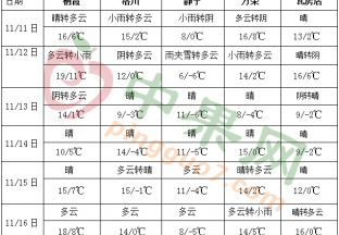 冷空氣活動(dòng)頻繁 黃淮江淮有降水天氣 ()