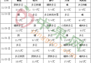 強(qiáng)冷空氣繼續(xù)影響我國(guó) 中東部有雨雪天氣過(guò)程 ()