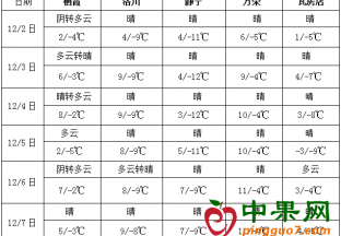 東南沿海將有較強(qiáng)降雨 南方大部氣溫持續(xù)偏低 ()