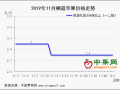 地面交易收尾 冷庫走貨不成規模 ()