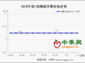 春節(jié)備貨開始 交易未見起色 ()