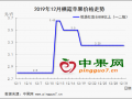 冷庫交易全面展開 行情清淡 ()