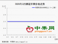 整體行情升溫 西部漲勢兇猛 ()