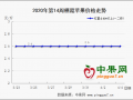 清明備貨收尾 整體行情趨穩(wěn) ()