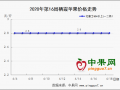 五一備貨開始 低價貨源上漲 ()