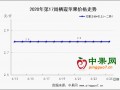 客商備貨收尾 整體交易僵持 ()