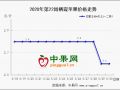 行情拐點出現(xiàn) 庫存交易遲緩 ()