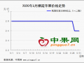 五一行情一般 蘋果行情轉淡 ()