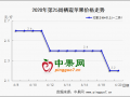 端午備貨熱度有限  果農(nóng)急售心理增強 ()