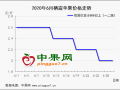端午帶動作用有限   庫存交易整體清淡 ()