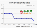 行情弱勢局面繼續(xù)  差貨拋售情況增加 ()