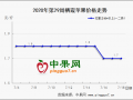 早熟果上市增加  庫存貨低價處理 ()
