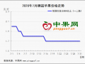 庫存富士低價處理   早熟果陸續上市 ()