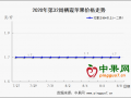 嘎啦持續下滑  庫存富士稍有起色 ()