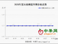 嘎啦收尾  早富士高價訂貨 ()