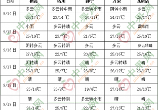 西南地區東部江南華南等地多降雨 ()