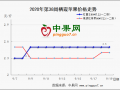 西部晚富士開收  紅將軍行情回暖 ()