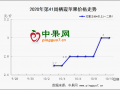 客商訂貨積極  果農觀望惜售明顯 ()
