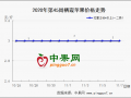果農入庫收尾  冷庫有價無市 ()