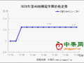 行情萎靡不振   買賣清冷如舊 ()