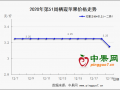 銷區拖拽產區  低迷銷量阻礙備貨 ()